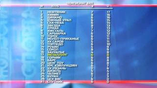 Завтра «Металлург» играет в Тюмени