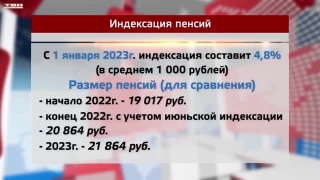 Новые правила доставки пенсии