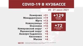 Ситуация 21 июня