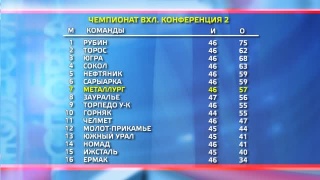 «Металлург» проведет матчи с «Торпедо» в Усть-Каменогорске 