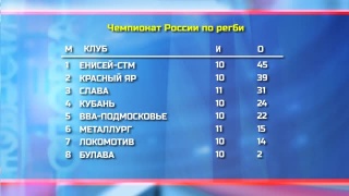 РК «Металлург» остается на 6 позиции