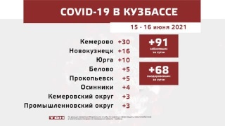 Ситуация 16 июня